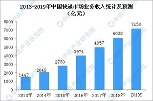從郵政快遞到云計算裝備技術服務 新中國成立70周年快遞業成就與轉型之路