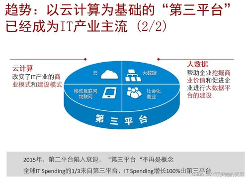 云計(jì)算 定義、架構(gòu)與技術(shù)，以及華為的實(shí)踐