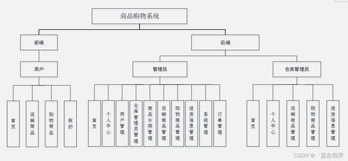面向移動(dòng)端的商品購(gòu)物系統(tǒng) Java、PHP、Node.js與Python的信息系統(tǒng)集成服務(wù)